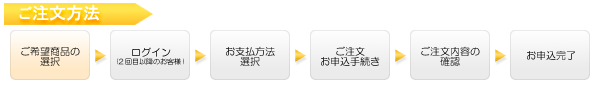 ご注文方法